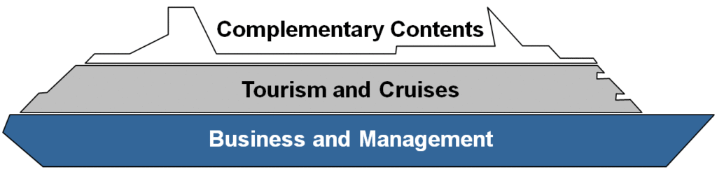 Aufbau des Studium Cruise Tourism Management