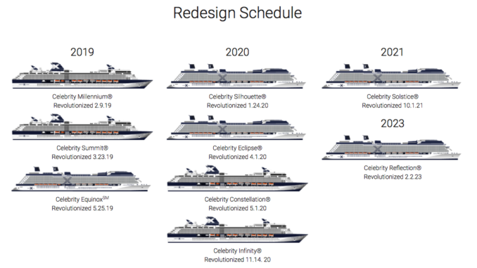 So sieht der Zeitplan für The Celebrity Revolution aus. Grafik: Celebrity Cruises