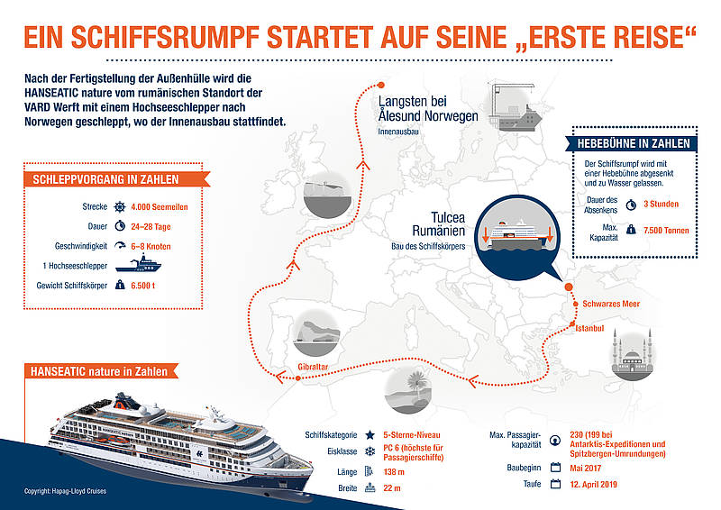 Hanseatic nature: Schleppvorgang des Schiffsrumpfs von Rumänien nach Norwegen. Grafik: Hapag-Lloyd Cruises
